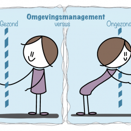 Omgevingsmanagement Illustratie