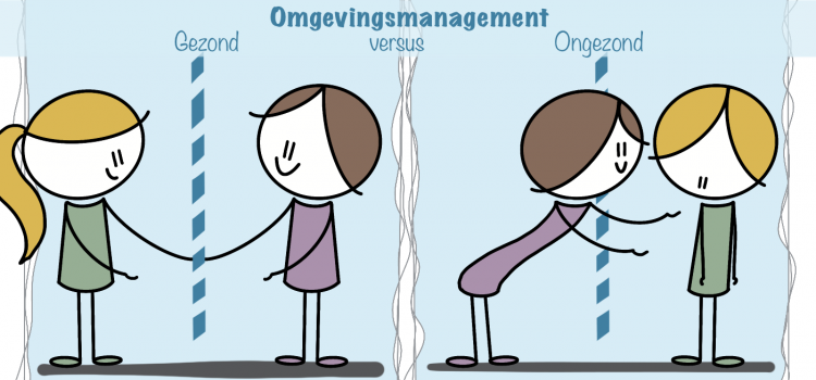 Omgevingsmanagement Illustratie