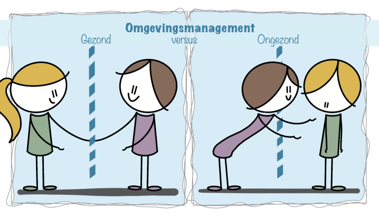Omgevingsmanagement Illustratie