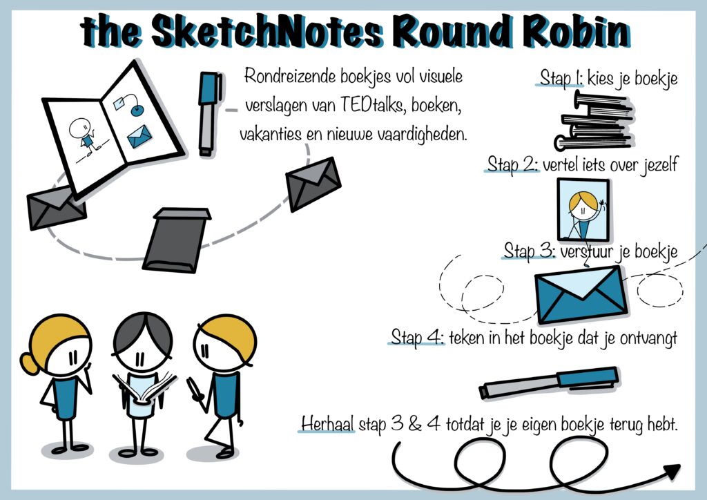Round Robin - Sketch Notes