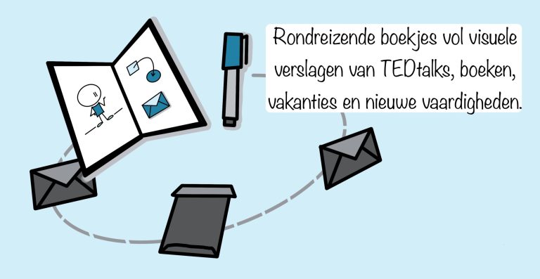 Round Robin SketchNotes