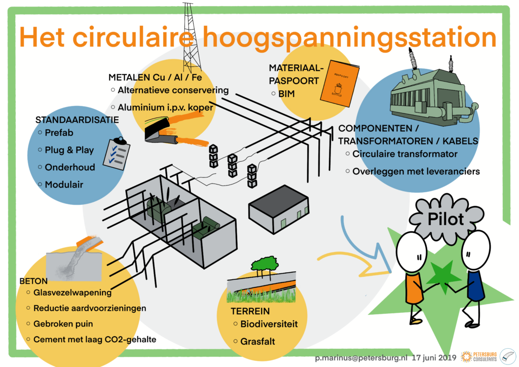 Portfolio Praatplaat Circulariteit Civiele Techniek