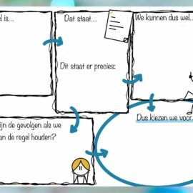 Template / Werkblad Regels en Taboes Projectteam